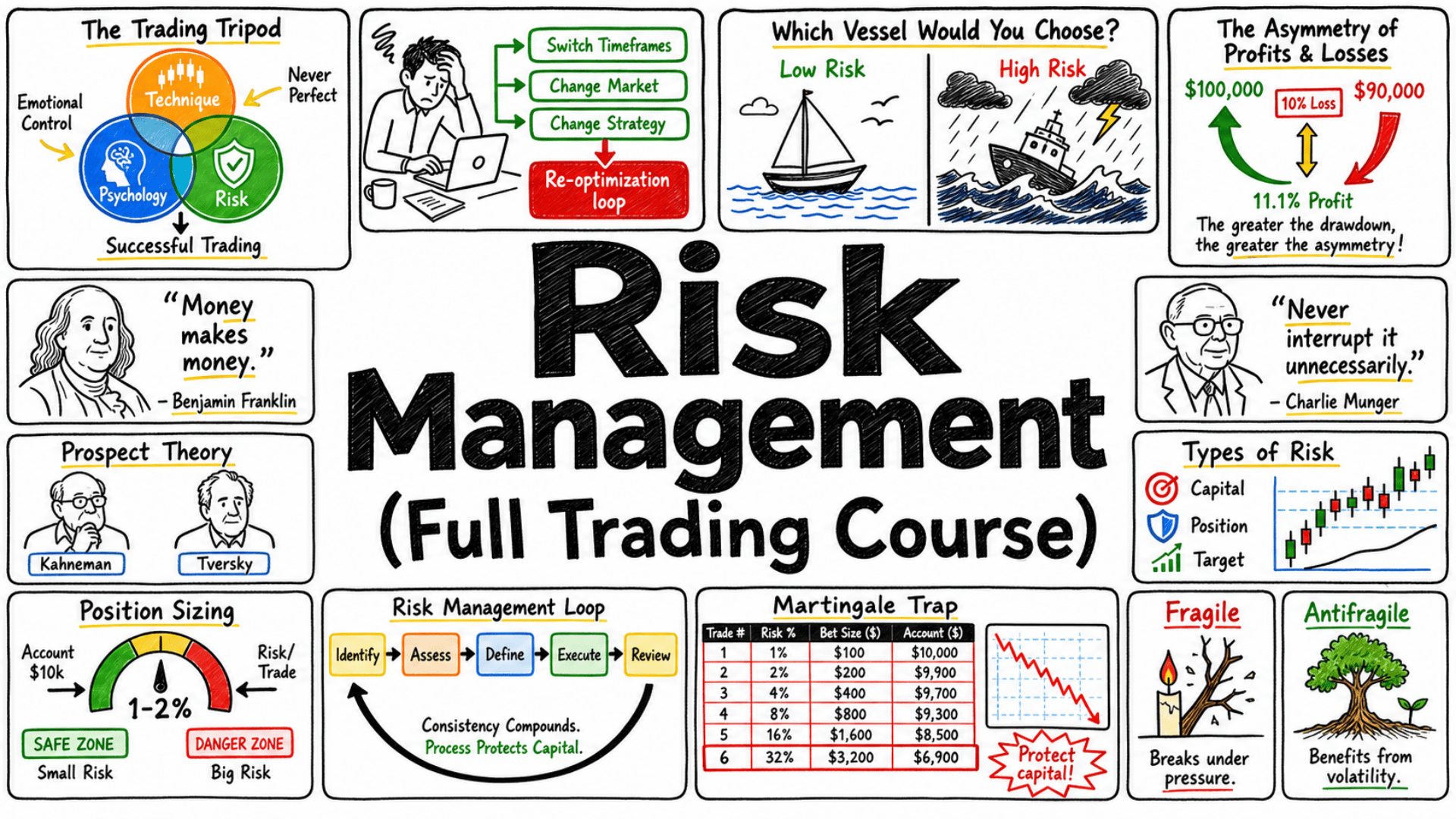 Risk Management Full Course (PDF)