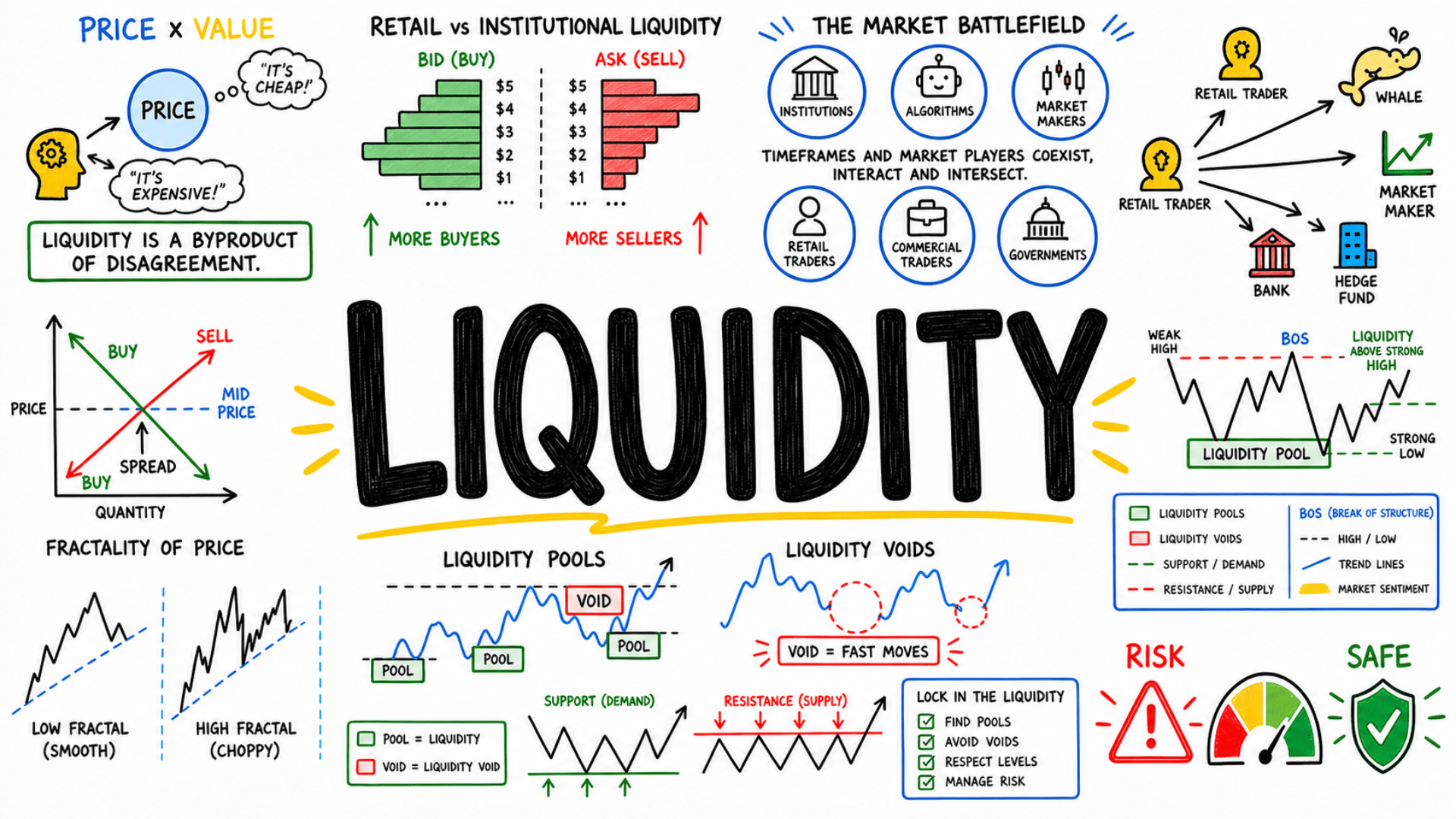 Liquidity Concepts Full Course (PDF)
