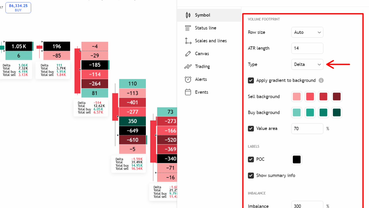How To Read Footprint Chart: Footprint Trading – FGKY
