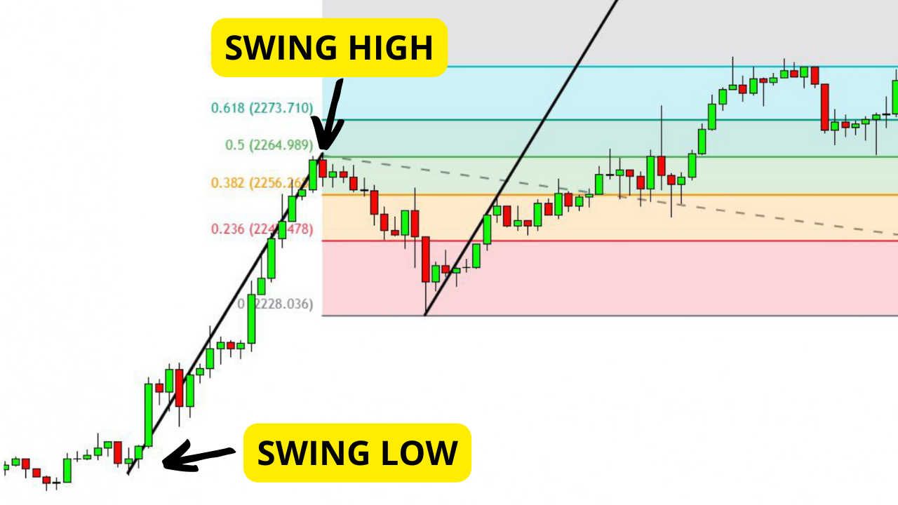 Master Fibonacci Extensions: How to Draw & Use Them for Precise Trading ...