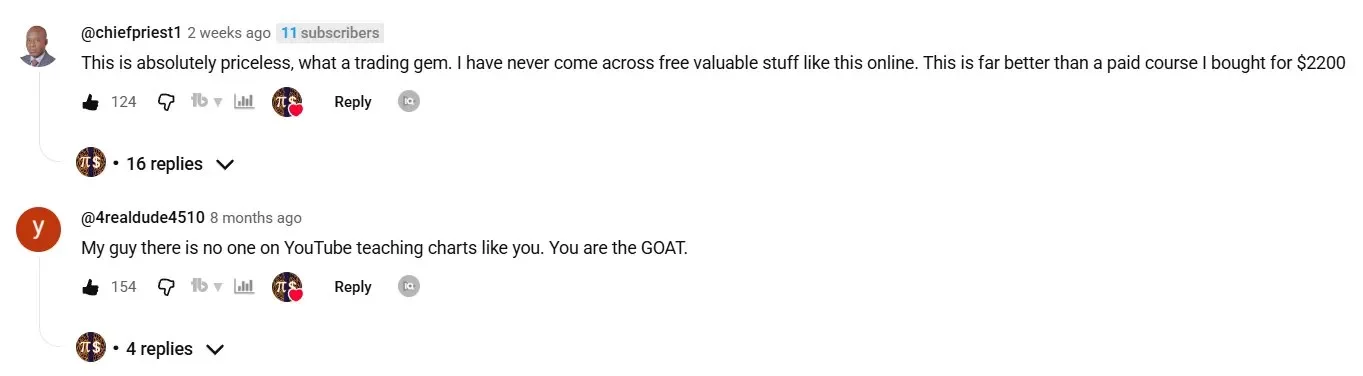 YouTube comments. chiefpriest1: This is absolutely priceless, what a trading gem. I have never come across free valuable stuff like this online. This is far better than a paid course I bought for 2200 dollars. 124 likes. 4realdude4510: My guy there is no one on YouTube teaching charts like you. You are the GOAT. 154 likes.