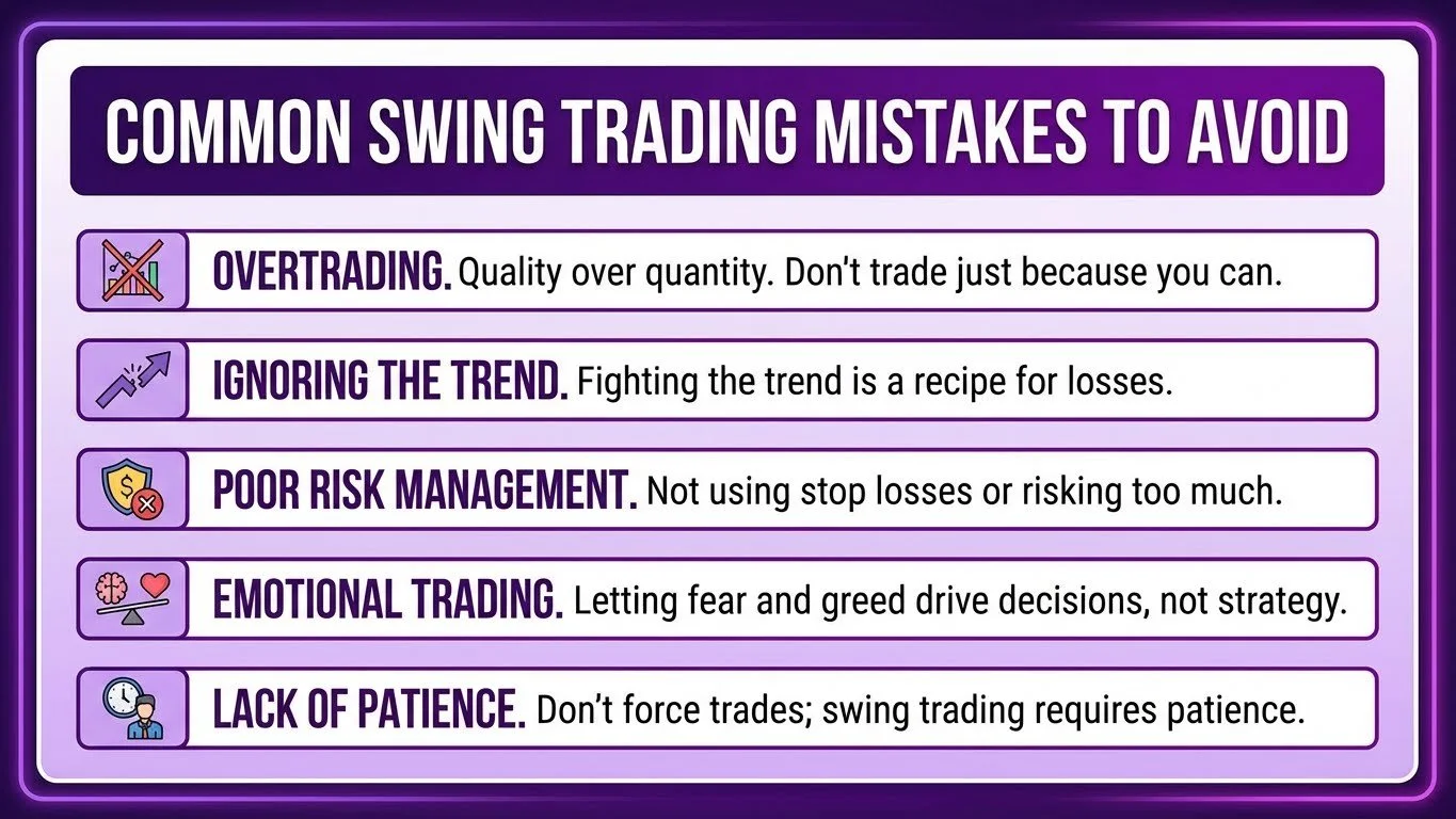 Common Swing Trading Mistakes