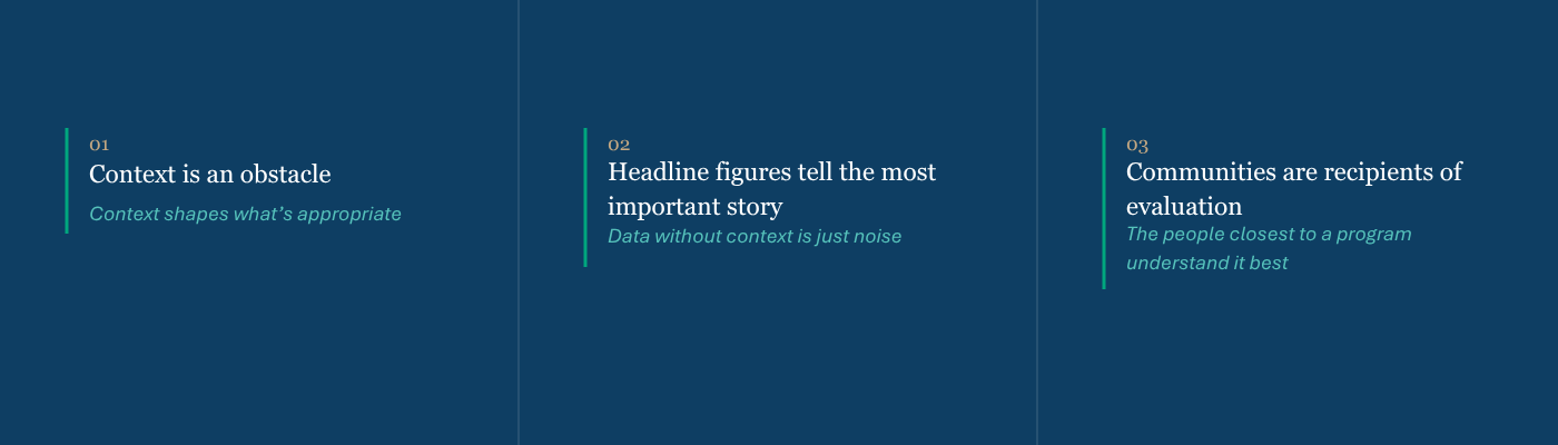 Three assumptions that limit evaluation design — and the reframes that challenge them.