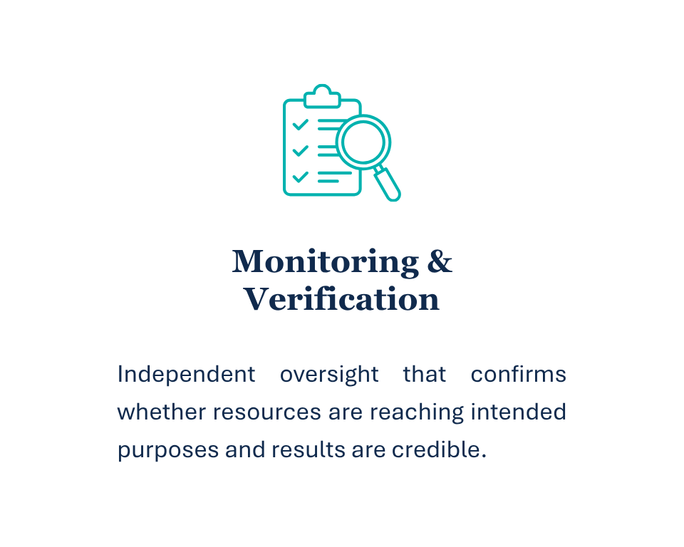 Clipboard and magnifying glass icon representing Apricity's Monitoring & Verification service — independent oversight confirming resources reach their intended purpose.
