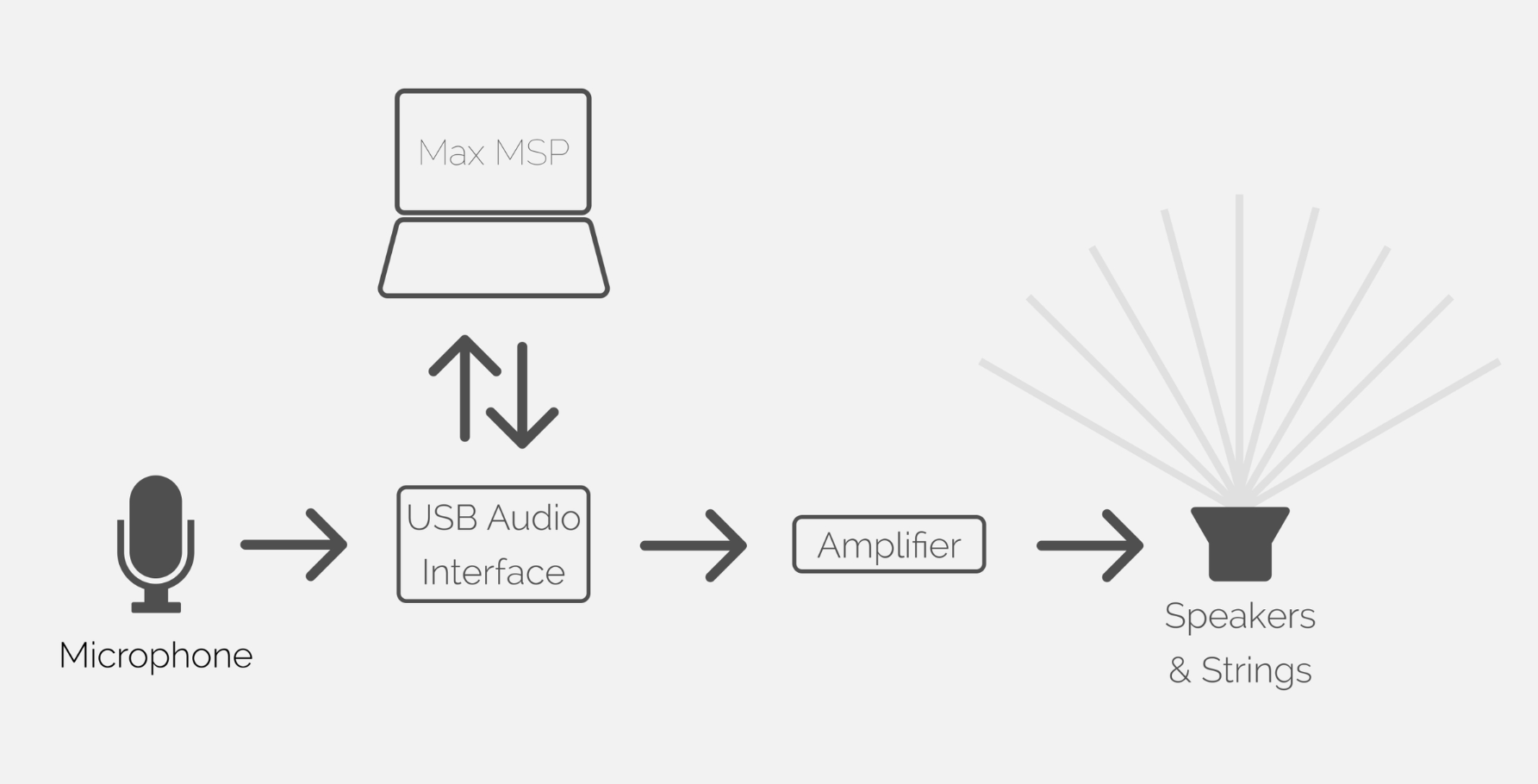 Functional Diagram