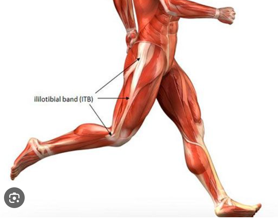 Your IT band is NOT too tight...it's this