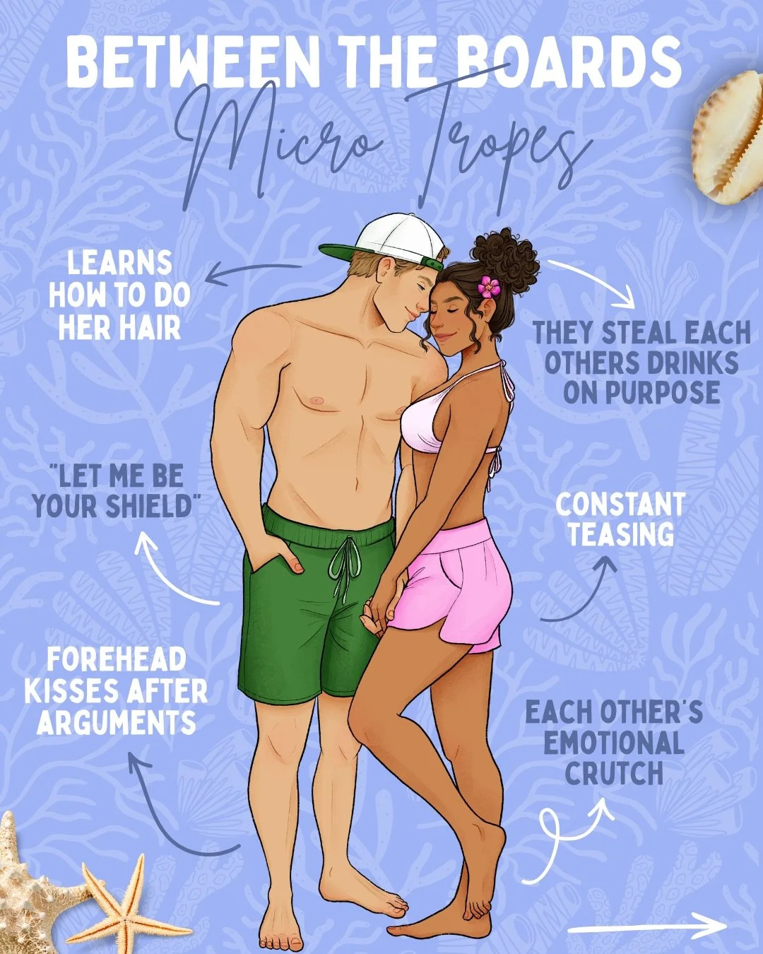 Aren&rsquo;t they so cute? 🥹 here are some of the micro tropes you&rsquo;ll find in Between the Boards 💕
&bull;
Interested in ARC reading? Application form is L!nked in b!o ➡️
&bull;
Character Art by @chelseakemp_art 
&bull;
Surf romance, sports ro