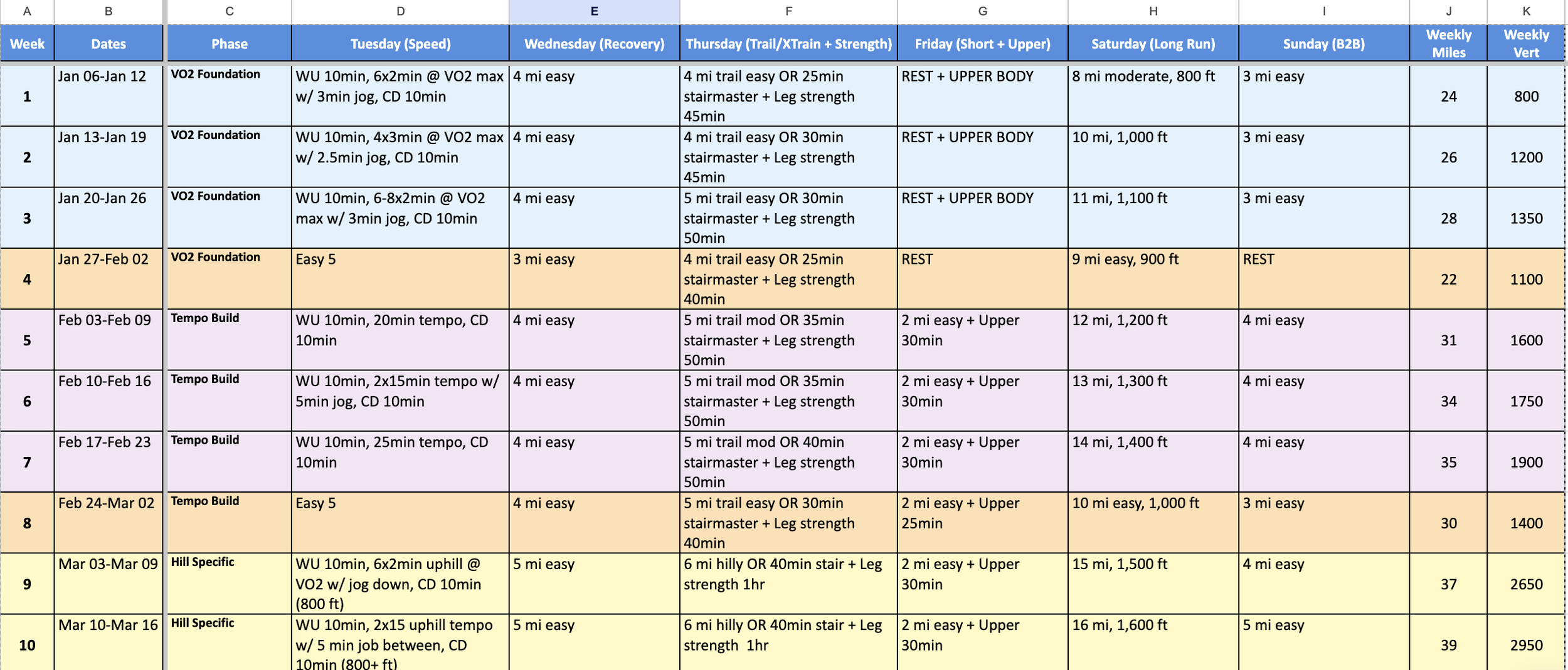 Example 50k Training Plan