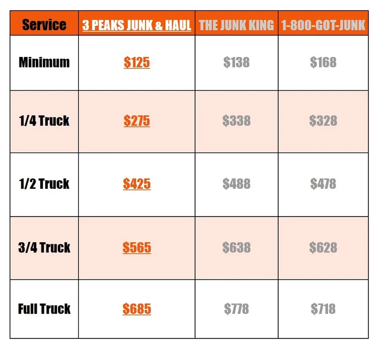 junk-removal-light-demolition-northern-colorado-5-star-service