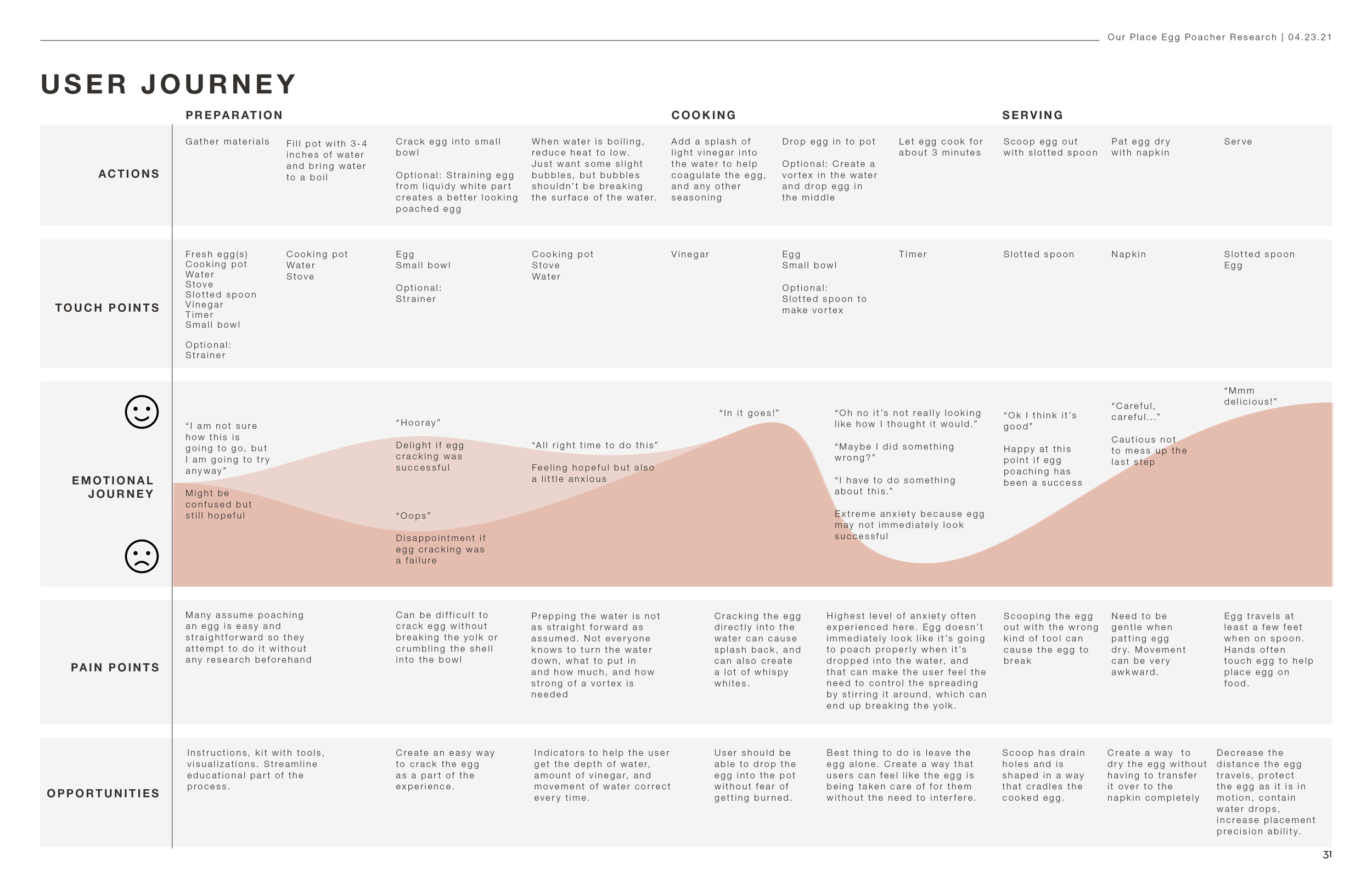 User Journey2.png