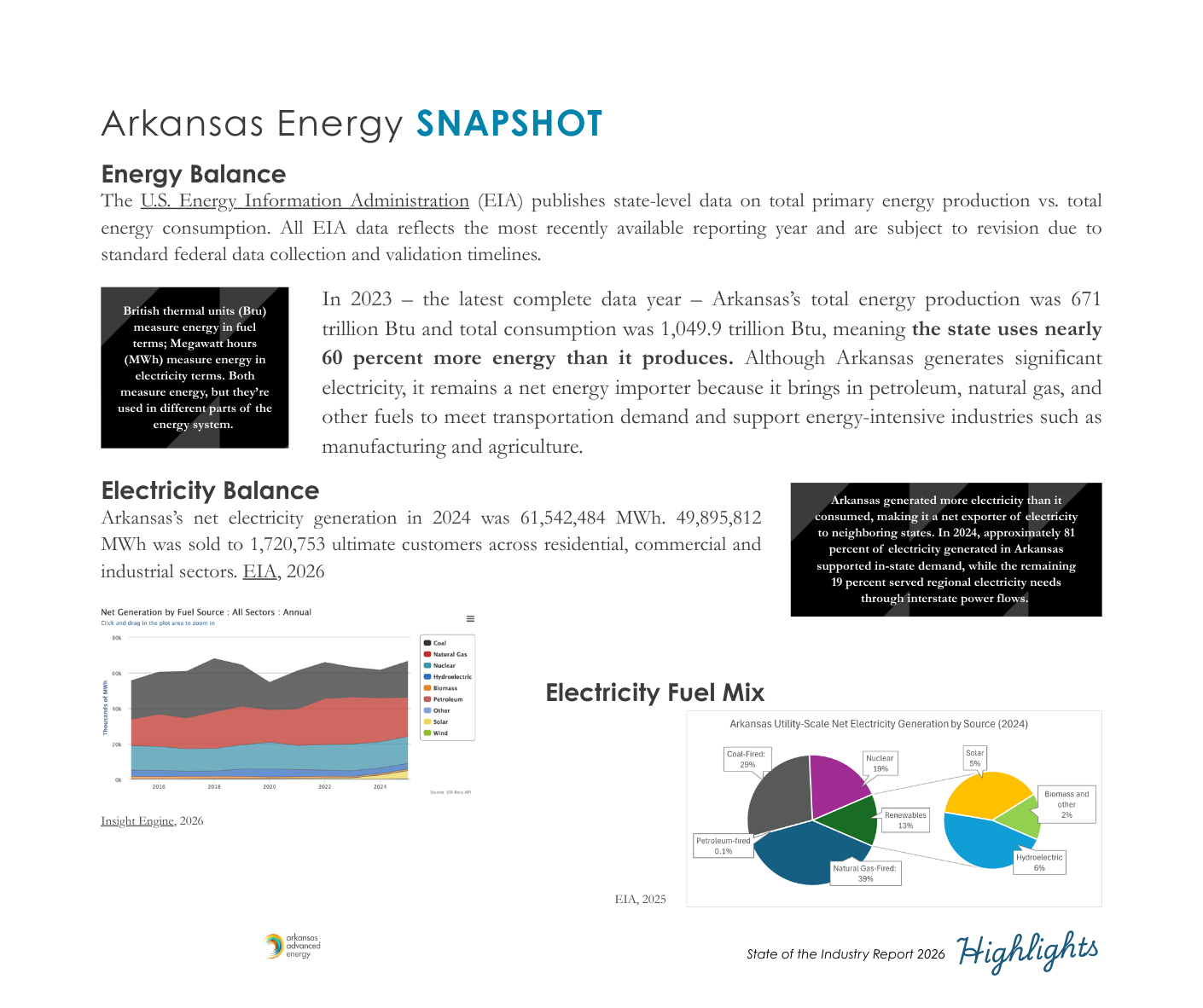 Arkansas Energy Snapshot (1).png