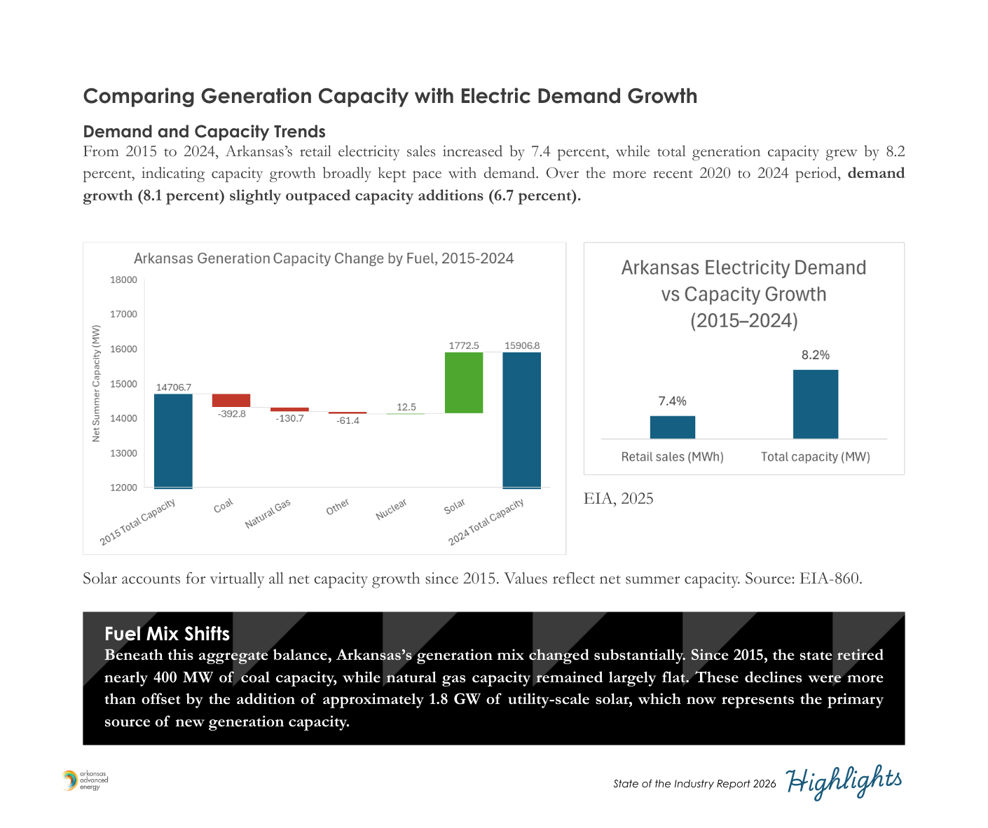 Arkansas Energy Snapshot (2).png