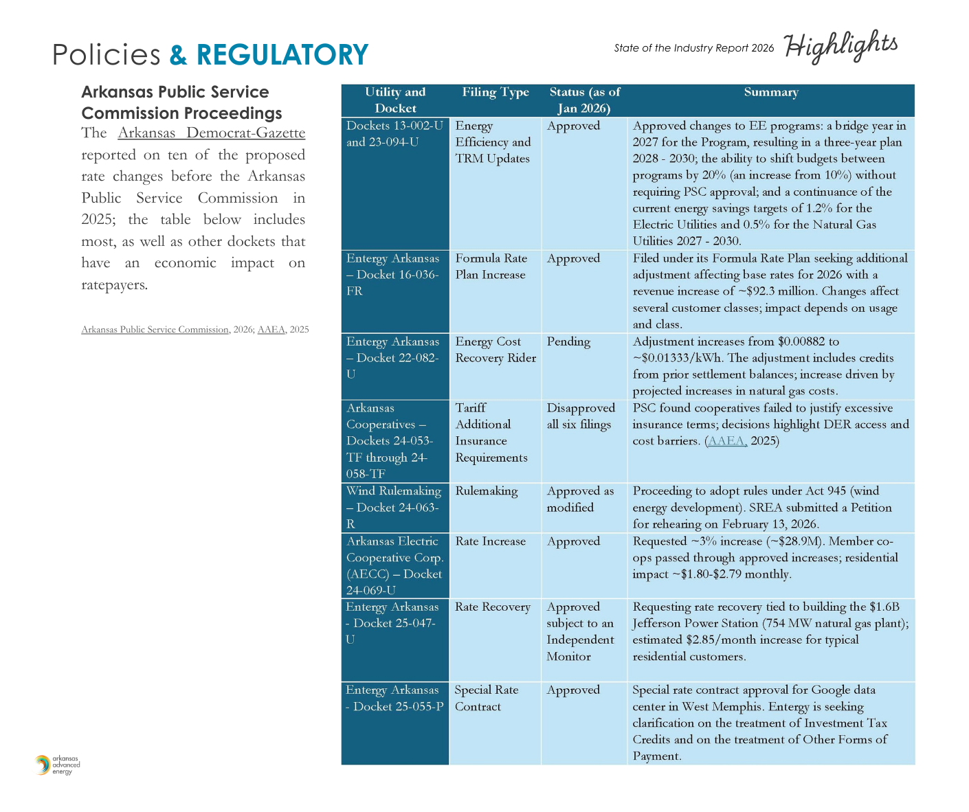 Policies & Regulatory.png