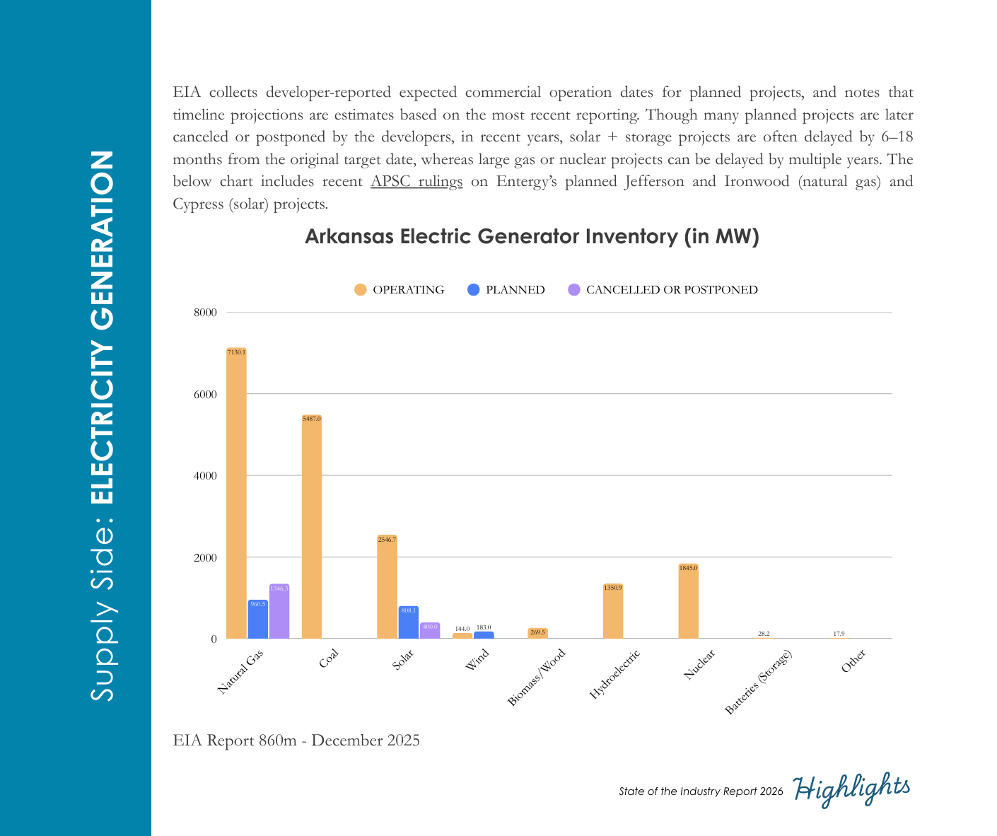 Supply Side_ Electricity Generation.png