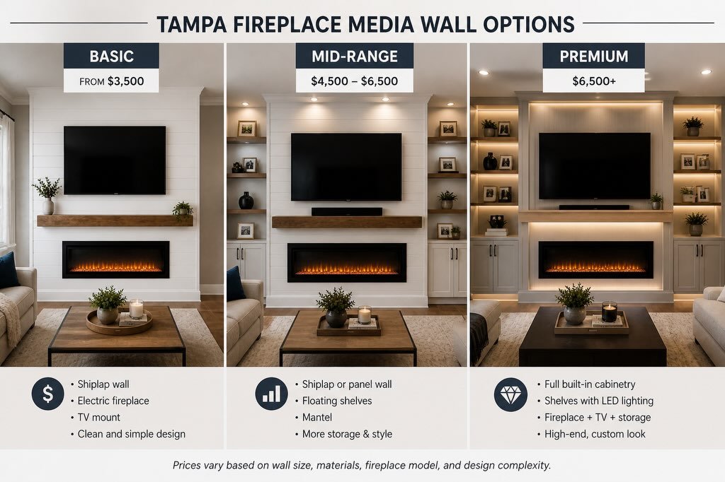 Thinking about a TV wall with a fireplace in your Tampa home?
Here&rsquo;s what it actually costs 👇

A fireplace media wall is one of the most popular upgrades right now. It combines your TV, fireplace, and wall design into one clean, built-in look.