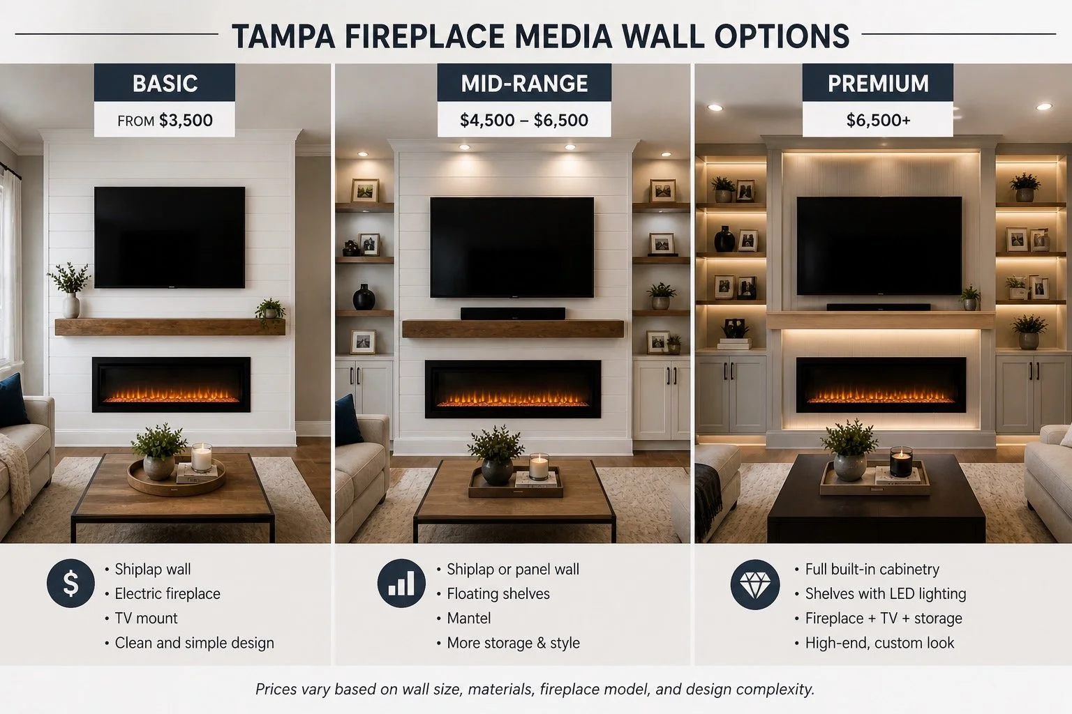 How Much Does a Fireplace Media Wall Cost in Tampa