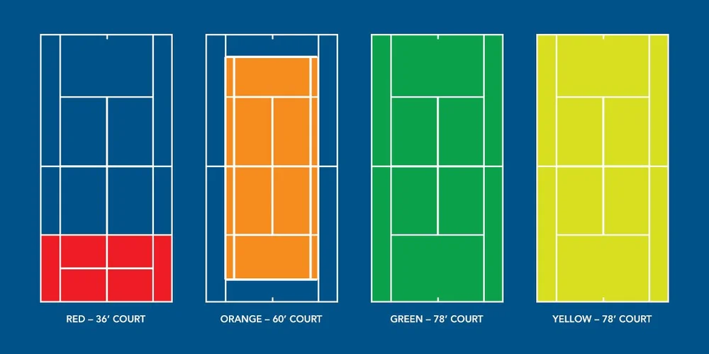 Court size guide