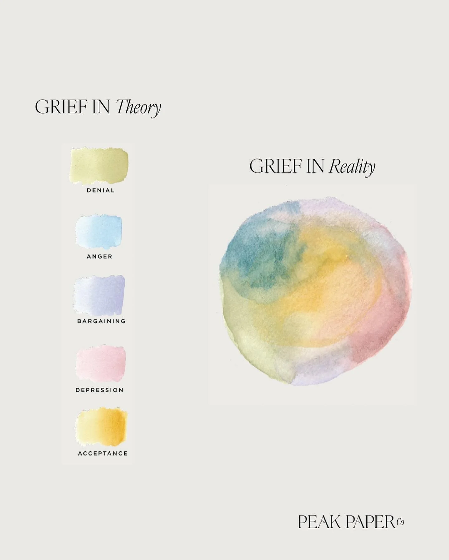 Did you know that the original &ldquo;theory&rdquo; on the 5 stages of grief was never even meant to apply to grieving our loved ones?! It was actually a model about the stages of emotions that terminally ill patients go through when they&rsquo;re fa