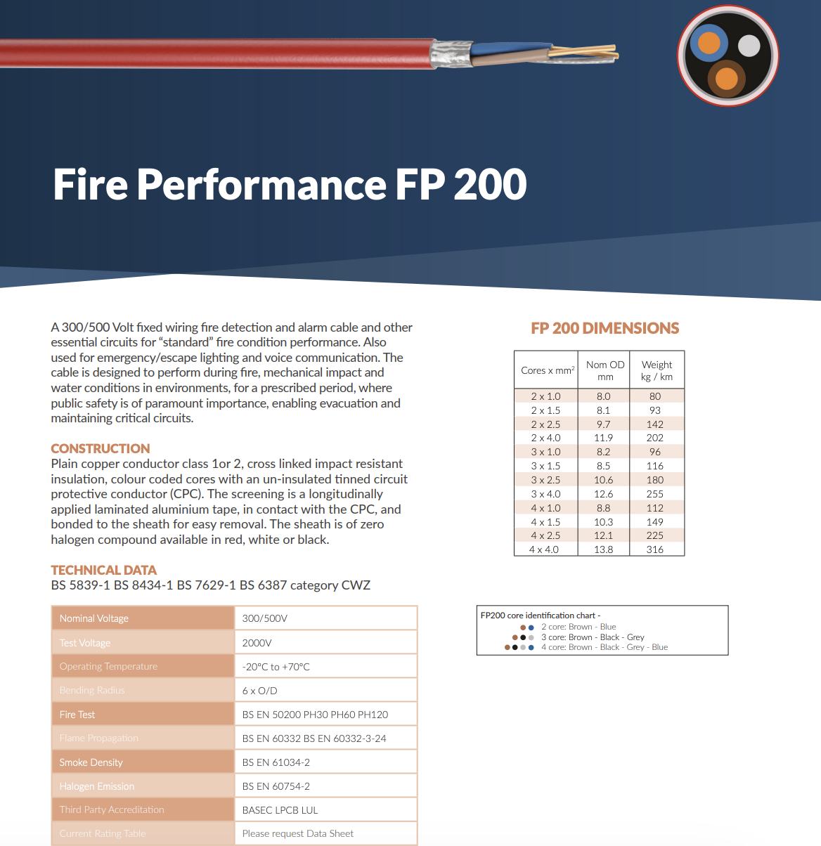 FIRE PERFORMANCE FP200 Cable | Fire Resistant Cable UK — LED