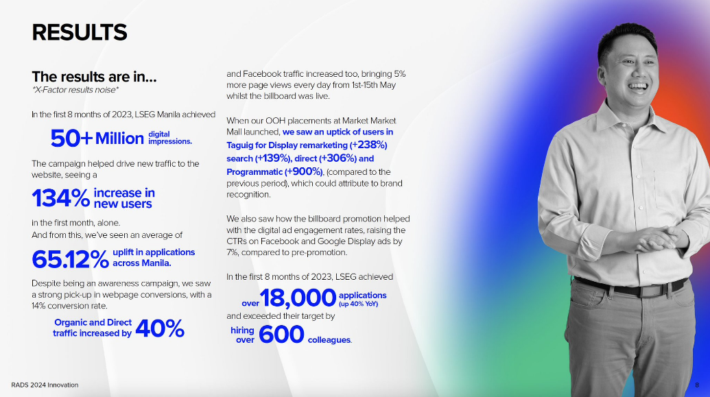 RAD Awards submission for LSEG (London Stock Exchange Group)