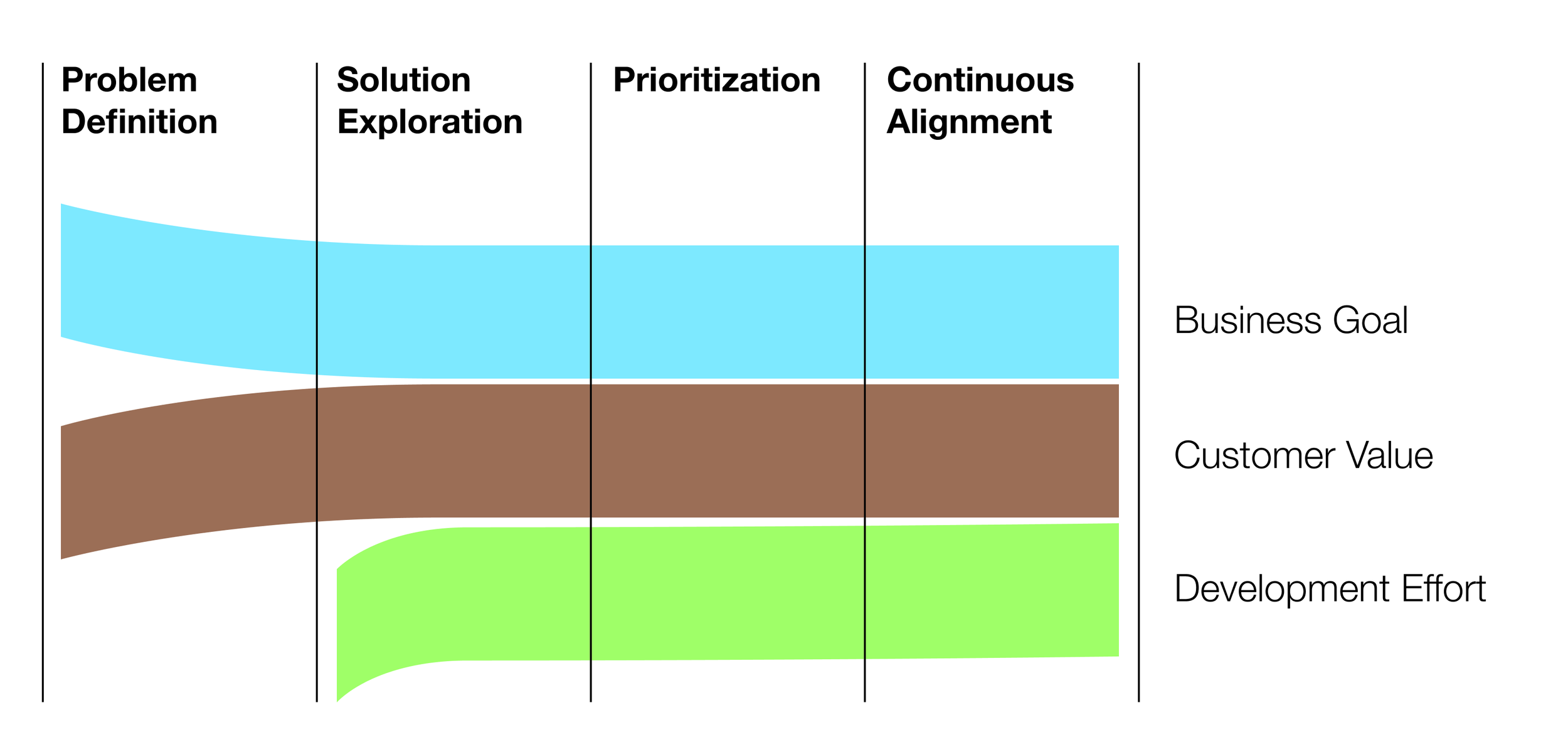 Innovation Training — Invented by Design