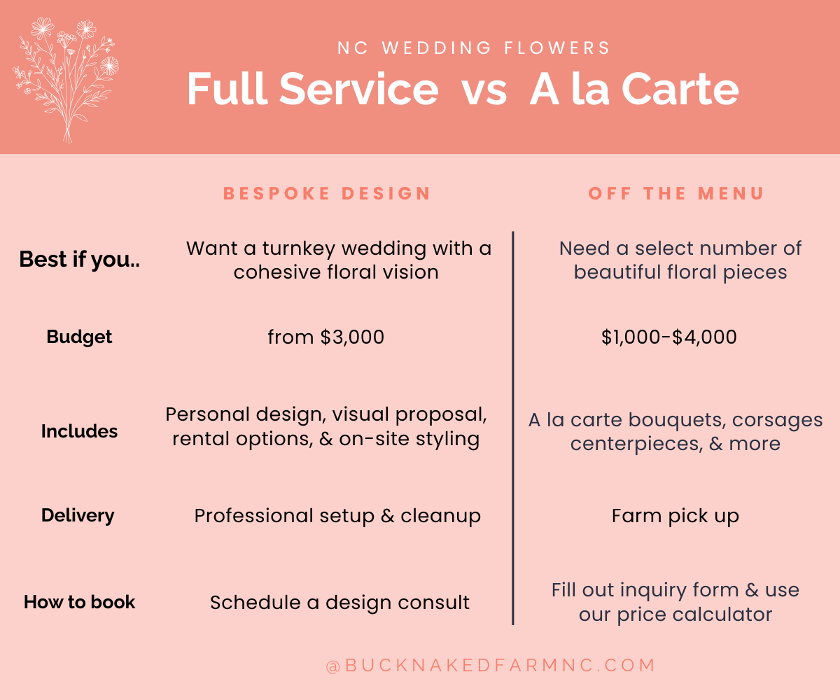 A comparison of full service vs a la carte wedding flowers from Buck Naked Farm