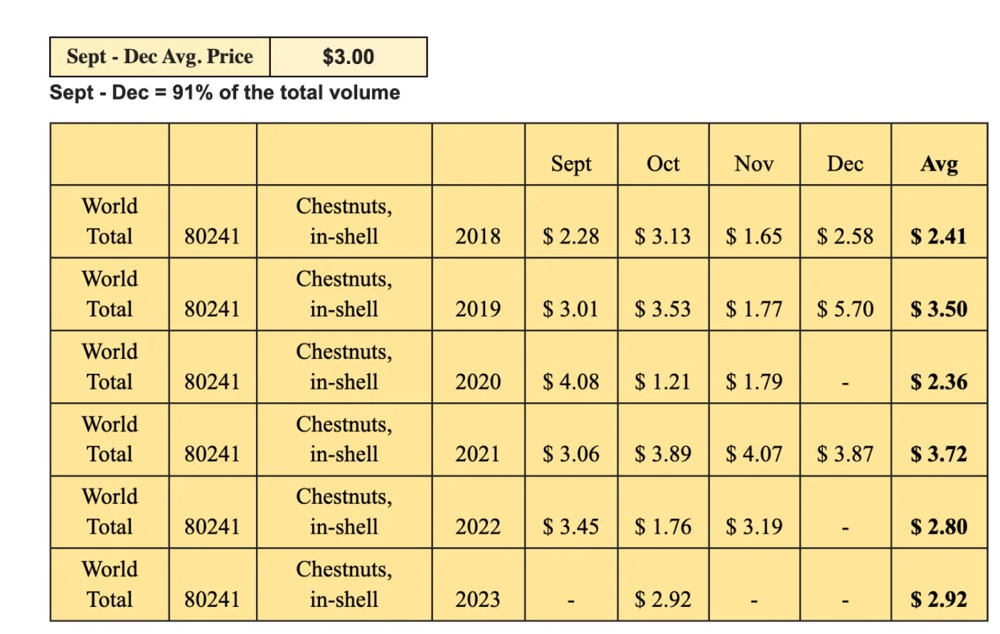Cracking the Nut: Chestnut Unit Economics — Propagate
