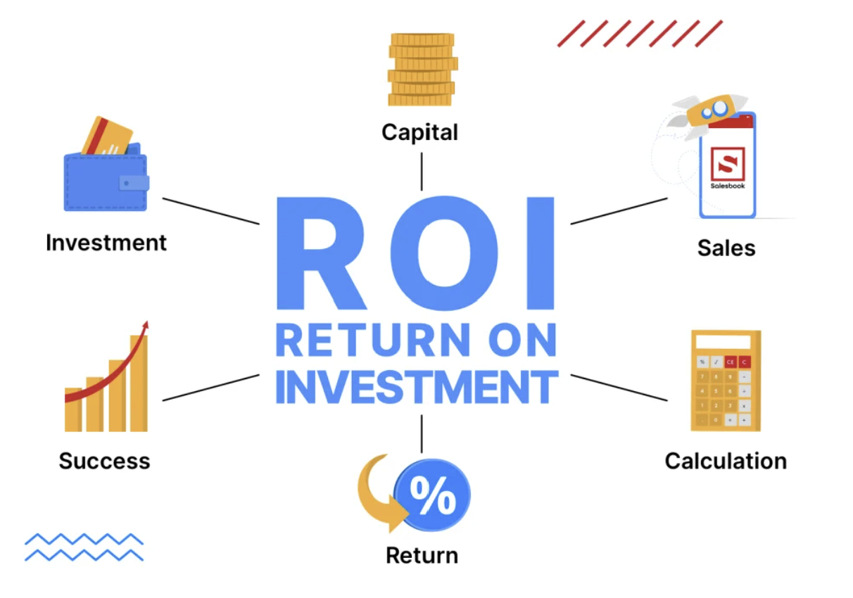 What Does ROI Mean to Your Business?