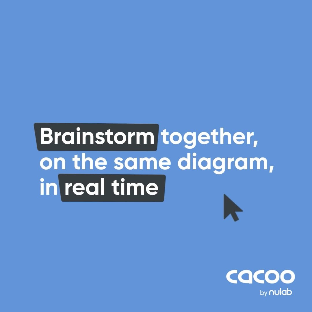 Nulab - Organic Creative Meta Campaign