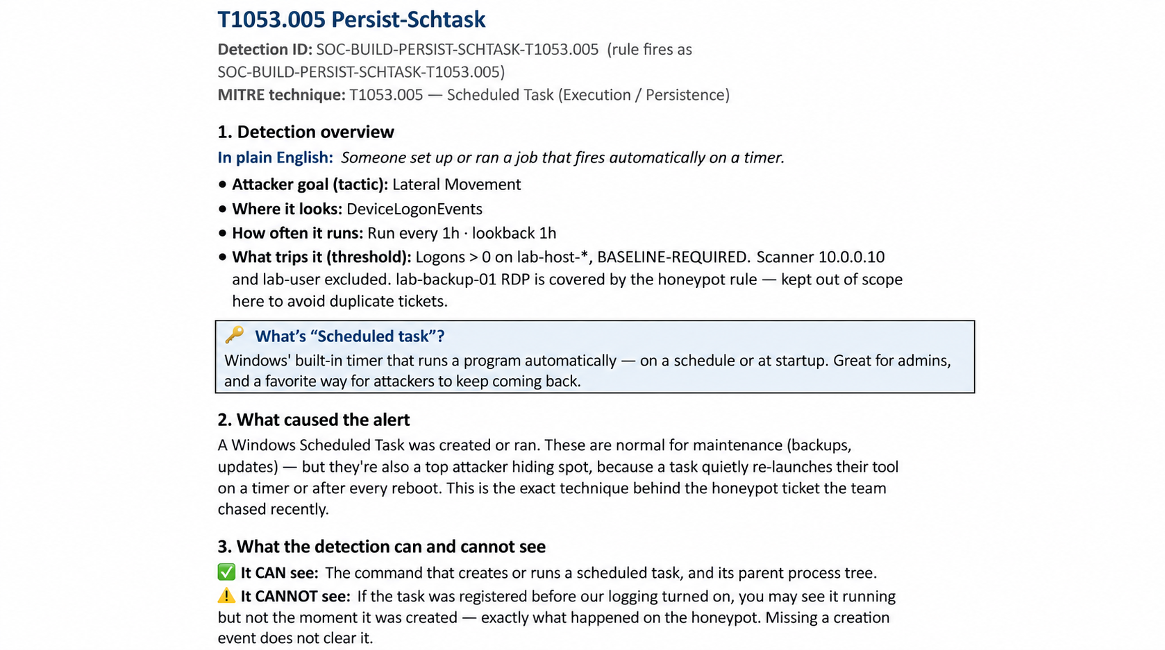 Paired detection rules with plain-language playbooks covering alert context, evidence collection, and escalation decisions.