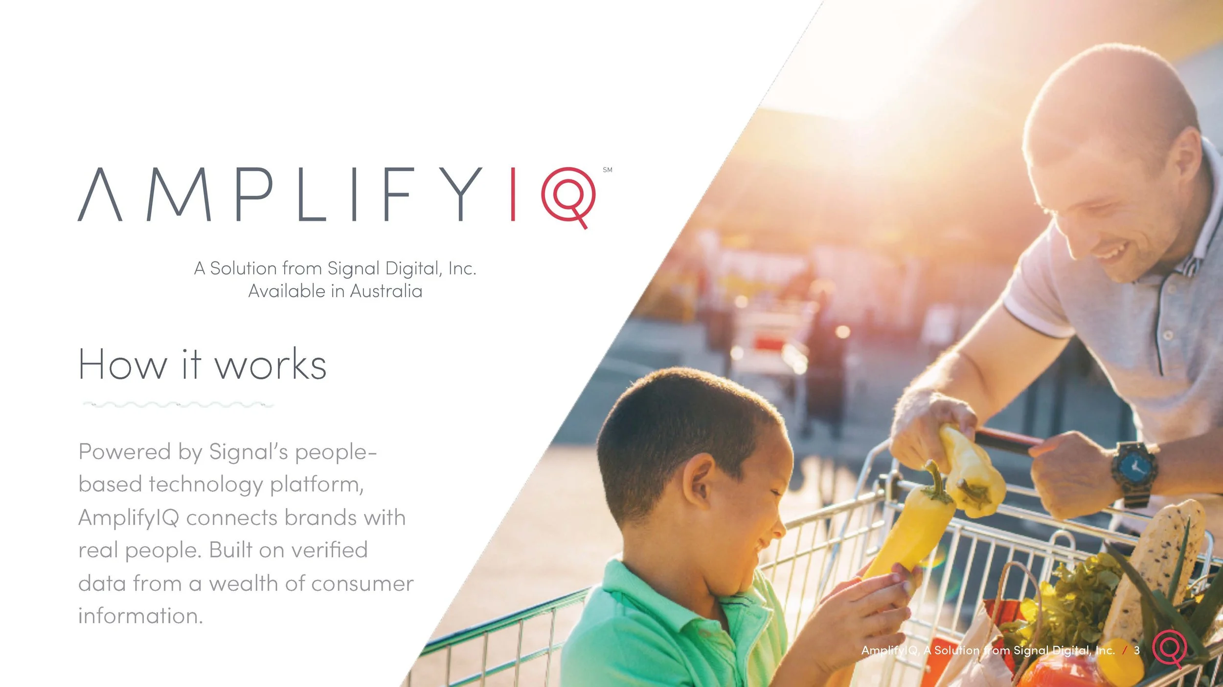Sales-enablement pitch deck for AmplifyIQ. AmplifyIQ is powered by Signal's people-based techonology platform and enables brands to connect with real people.  