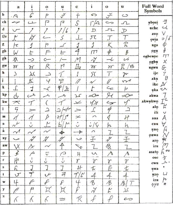 Nwagụ Aneke - developed by Nwagu Aneke for the Umuleri dialect of Igbo in the late 1950s. From Omniglot.com