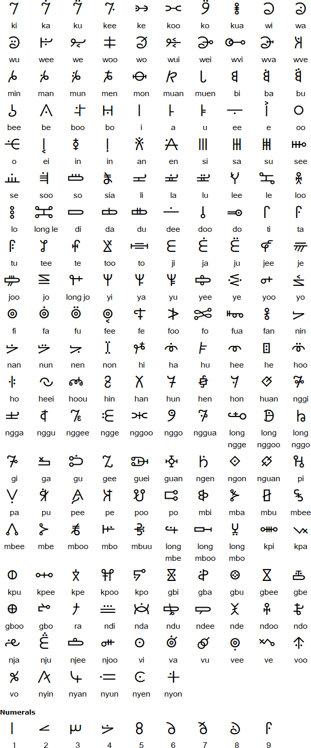 Mende Kikakui (Sierra Leone) - used for the Mende language, developed in 1971.