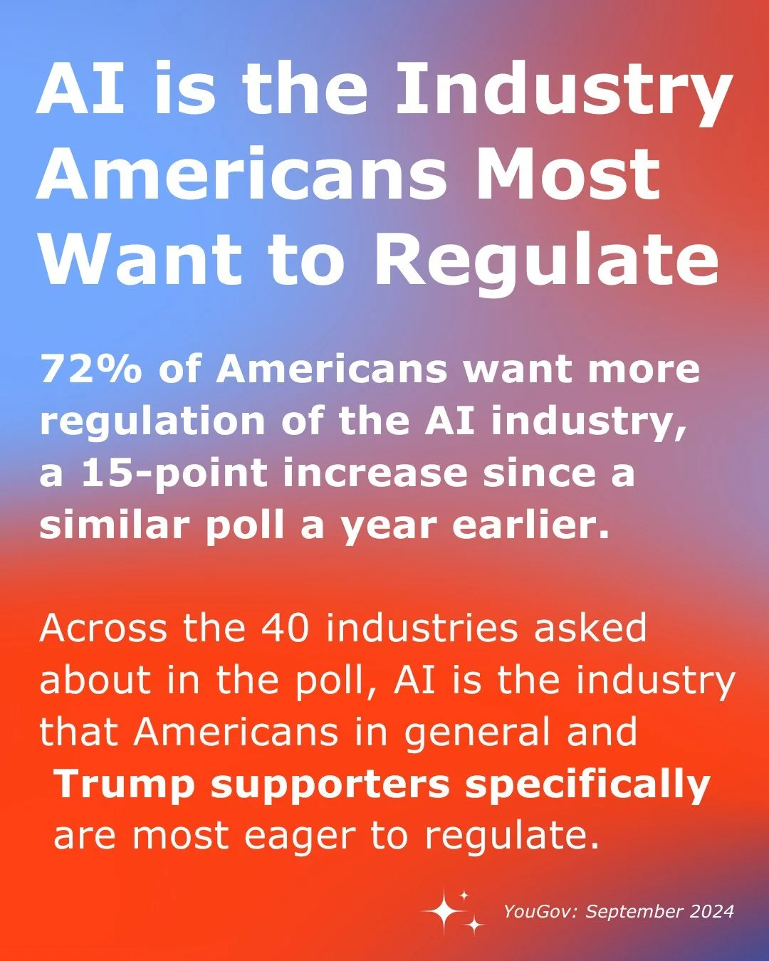 When new technology affects our air, water, energy grid, and local communities, people deserve a say. Polling shows many Americans support stronger #AI regulation. What concerns you most about AI's rapid expansion?