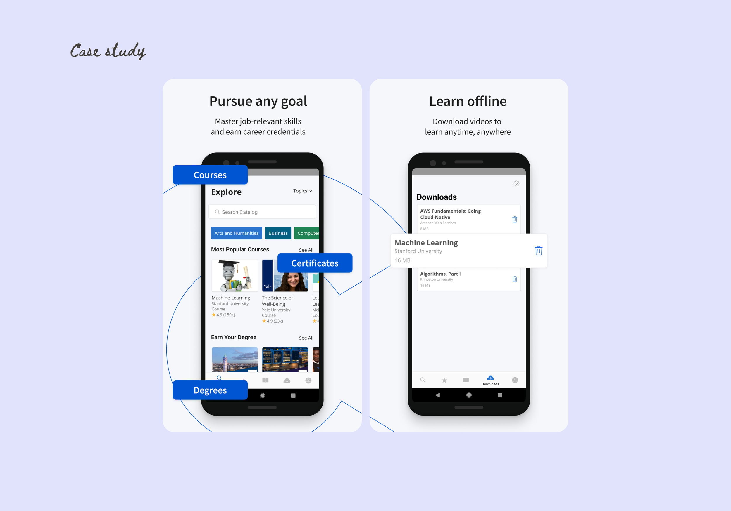 Coursera Mobile Goal Setting: 3% lift, then a drop - why did momentum fade?