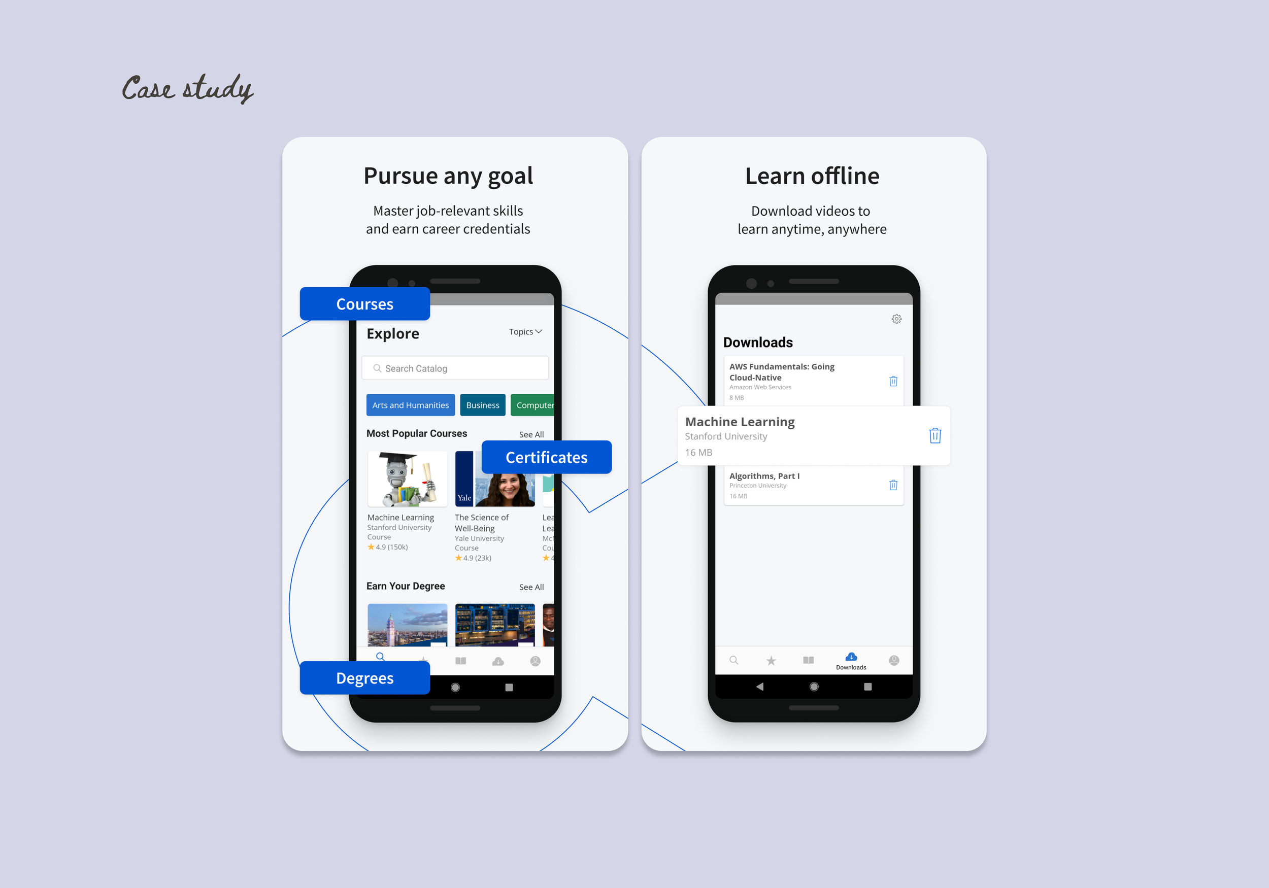 Coursera Mobile Goal Setting: 3% lift, then a drop - why did momentum fade?