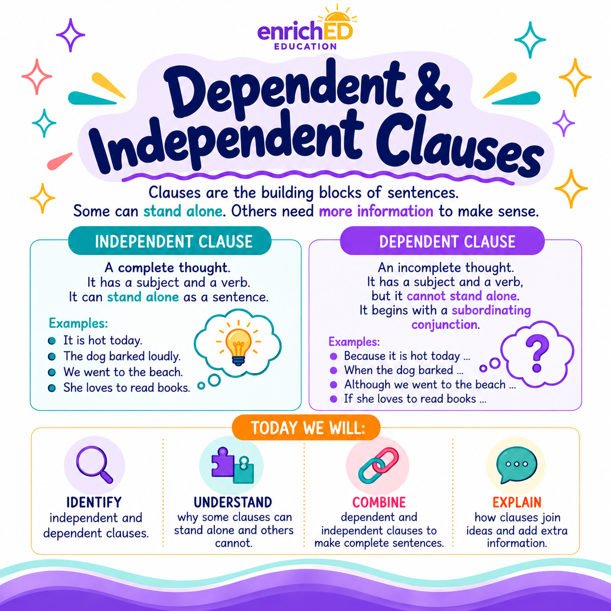 Dependent & Independent Clauses