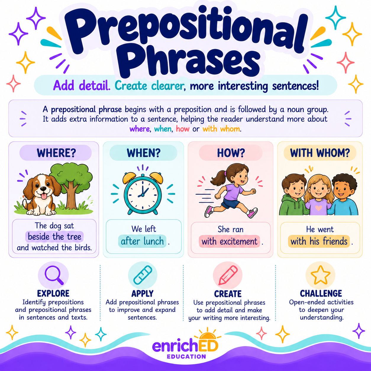 Prepositional Phrases
