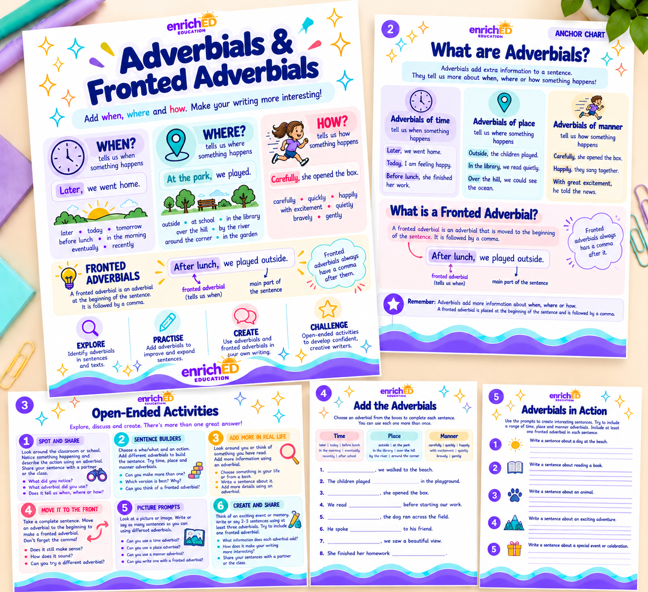 Adverbials Educational preview.png