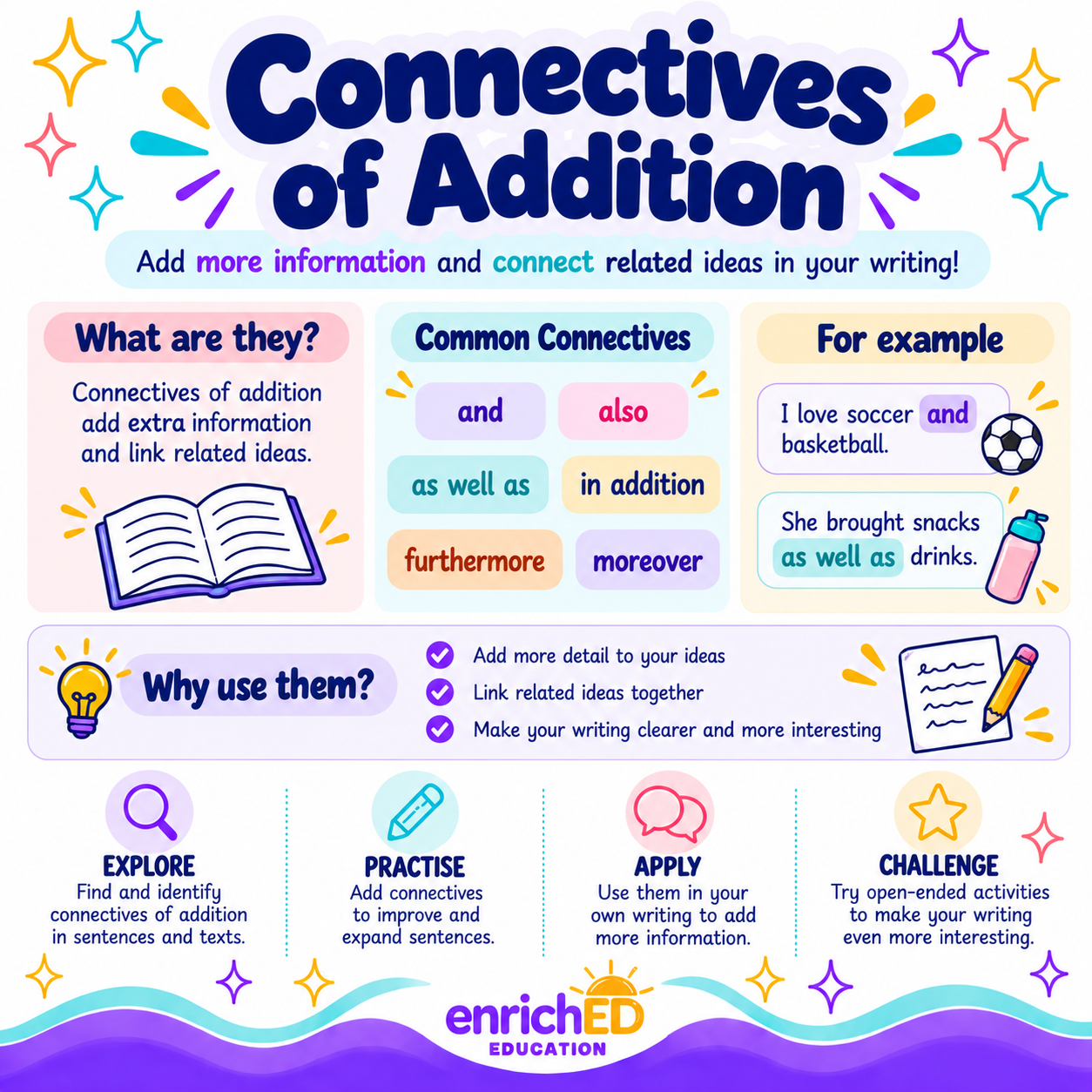 Connectives of Addition