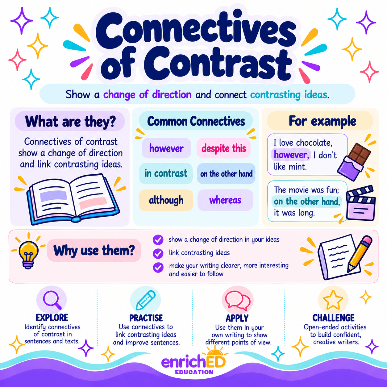 Connectives of Contrast