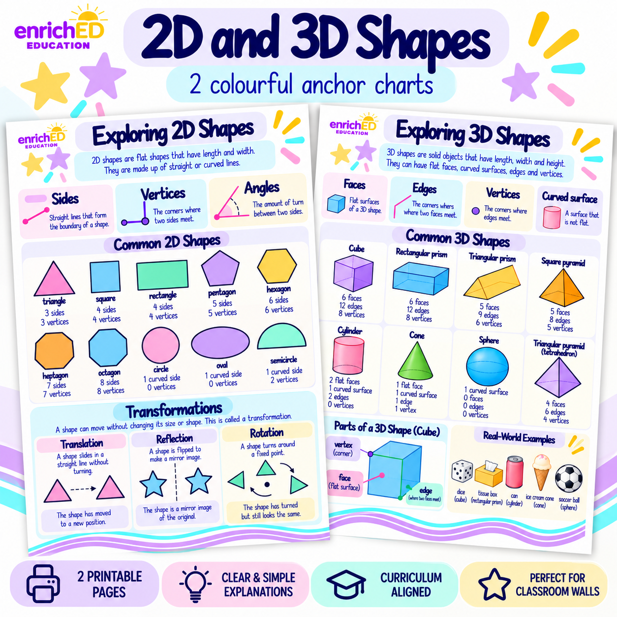 2D and 3D Shapes Anchor Charts.png