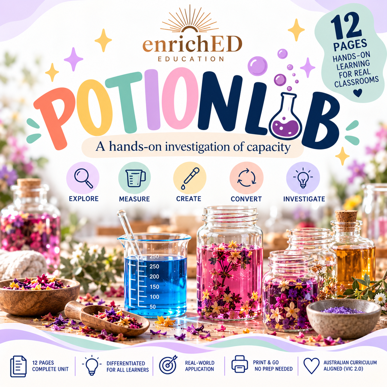 Potion Lab – A Hands-On Capacity Investigation