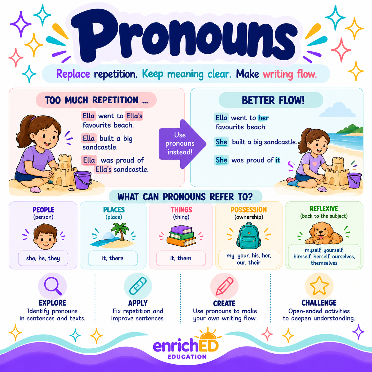 Pronouns