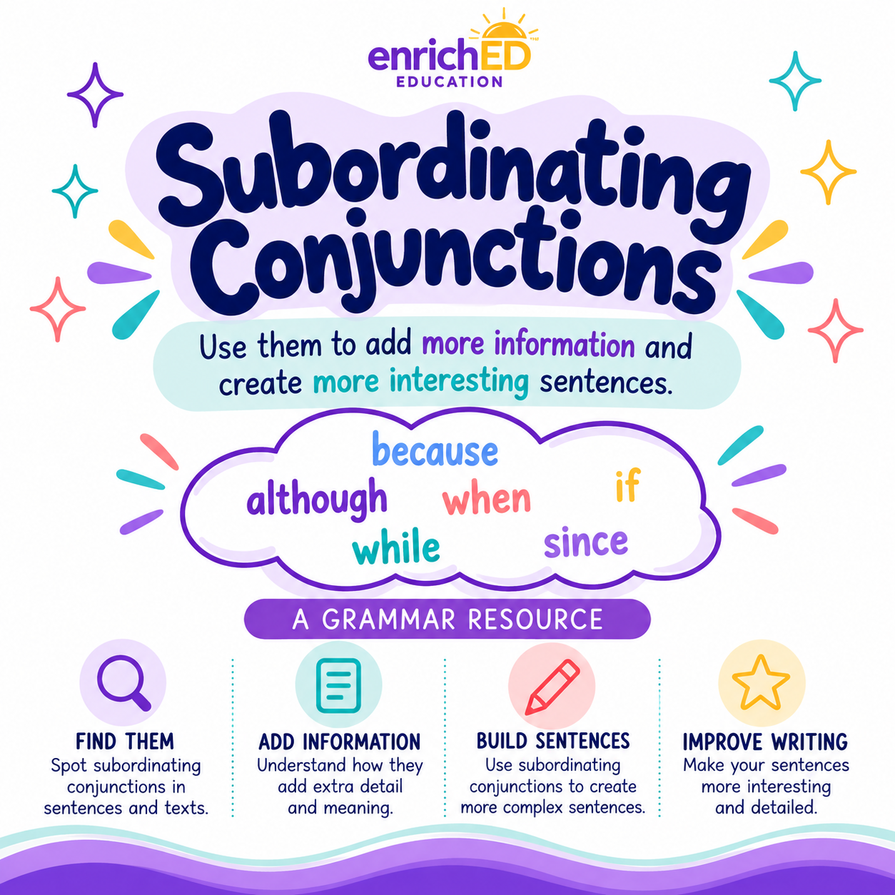 Subordinating Conjunctions