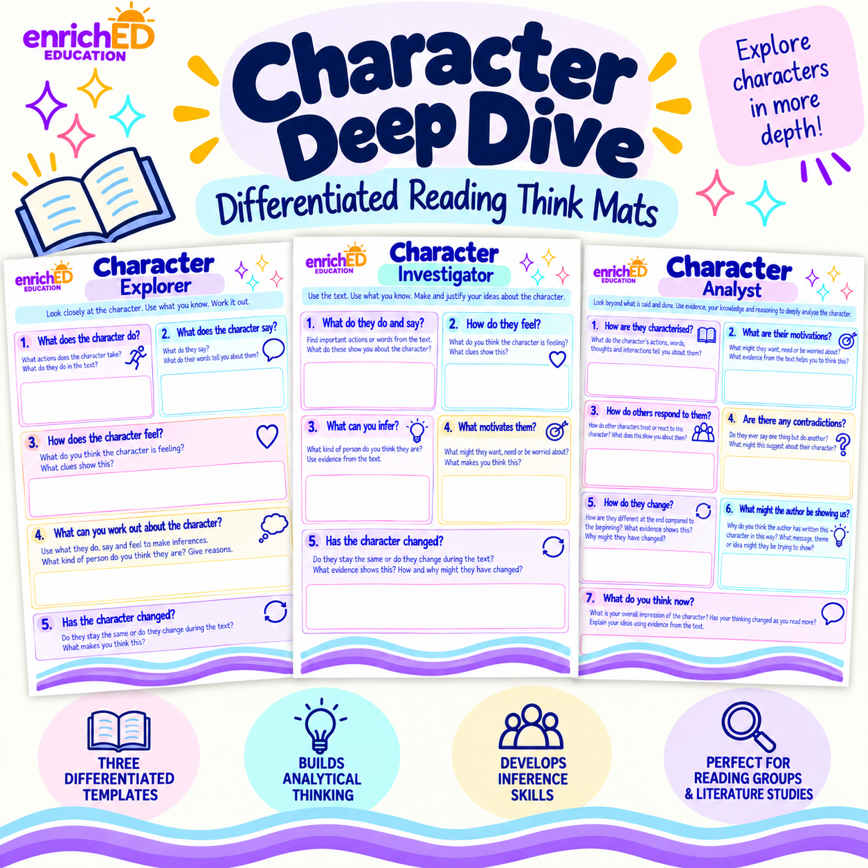 Character Deep Dive – Differentiated Reading Think Mats