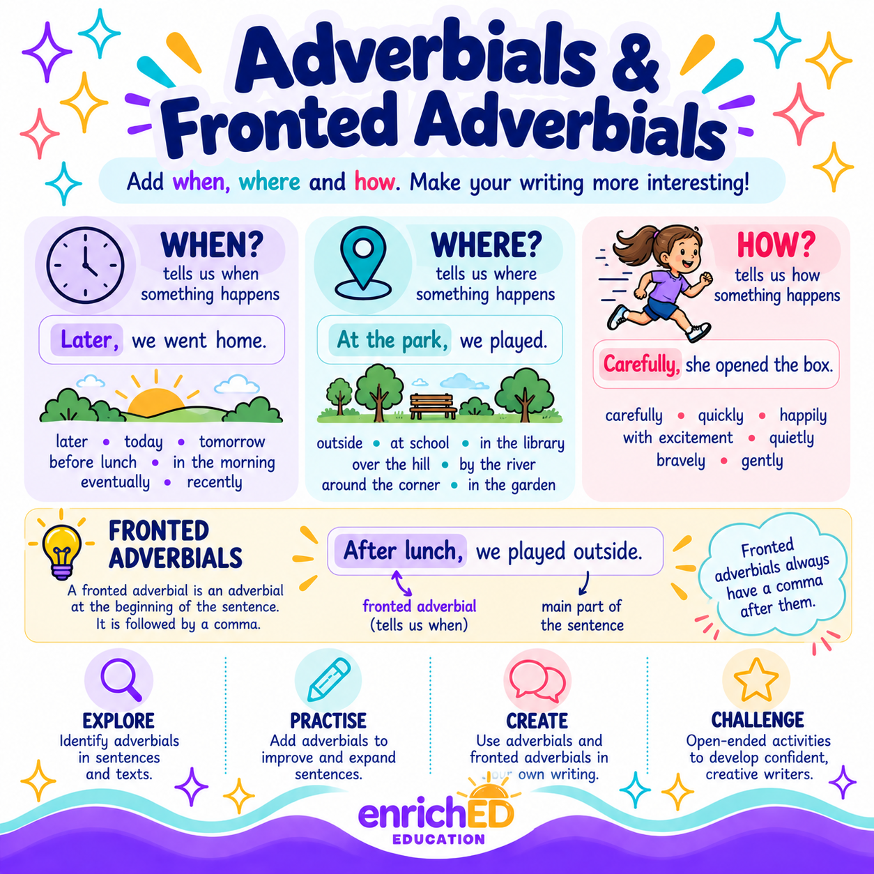 Adverbials & Fronted Adverbials.
