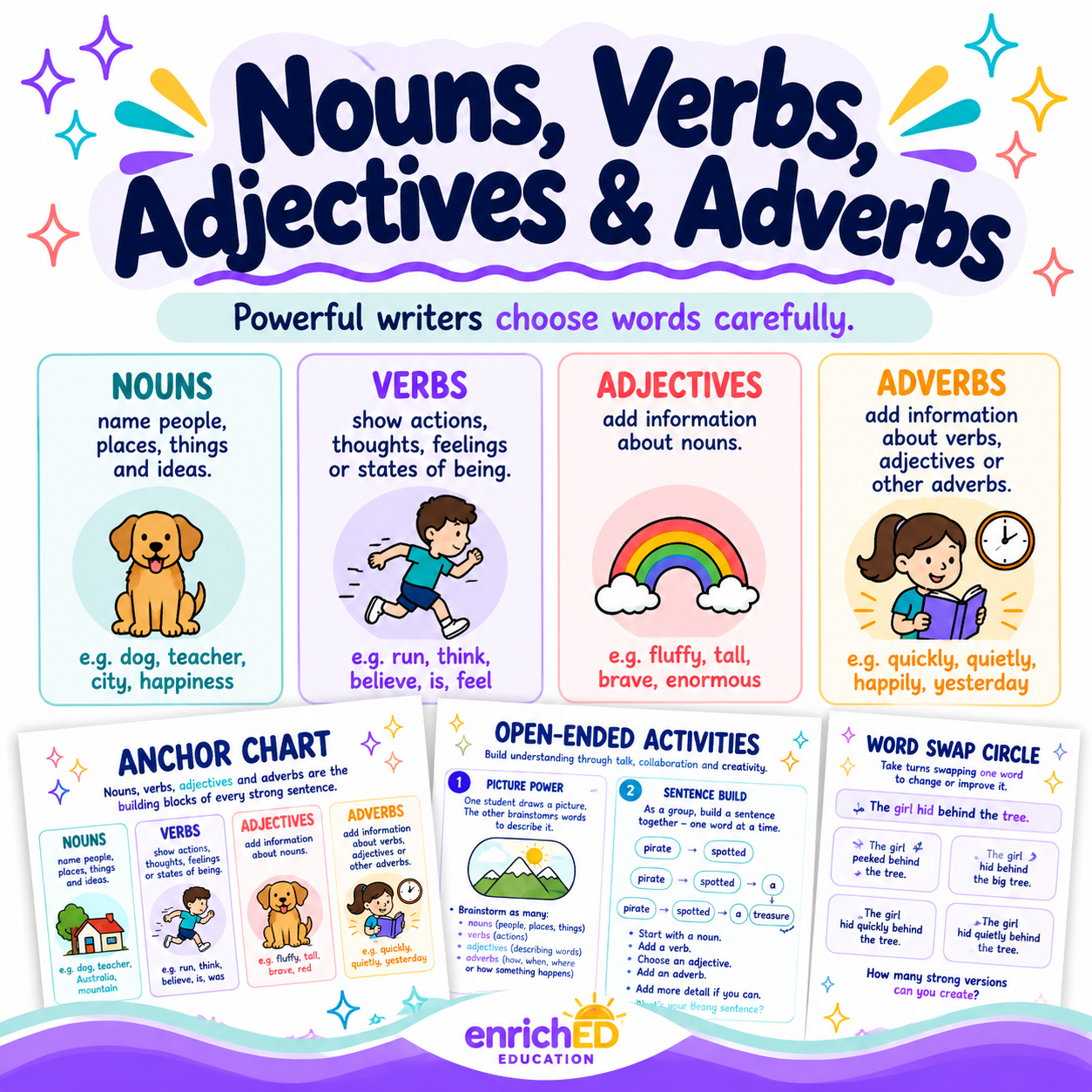 Nouns, Verbs, Adjectives & Adverbs