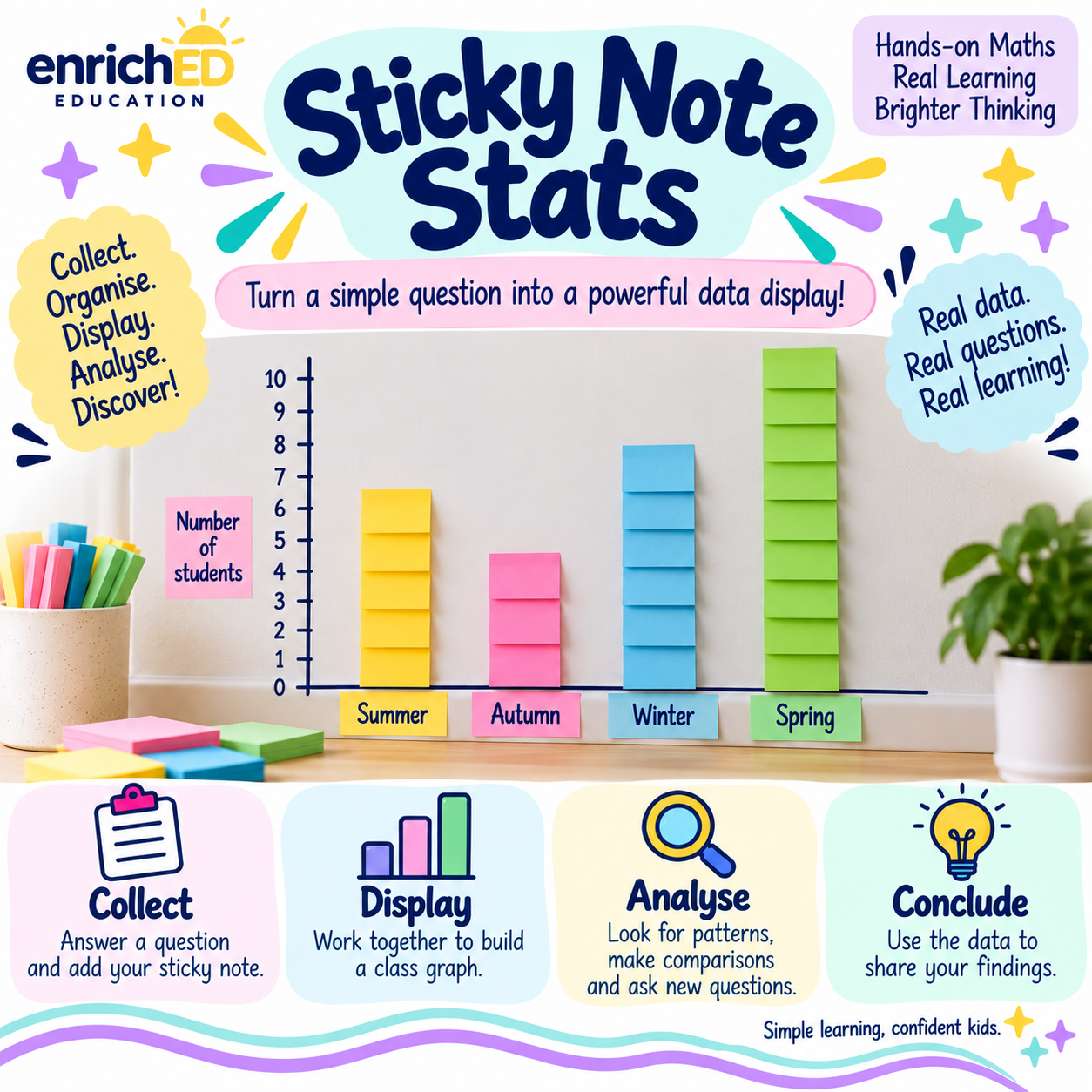 Sticky Note Stats