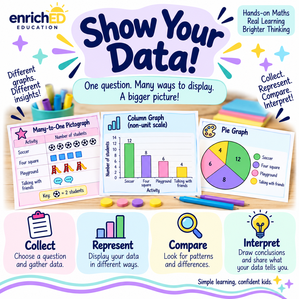 Show Your Data!